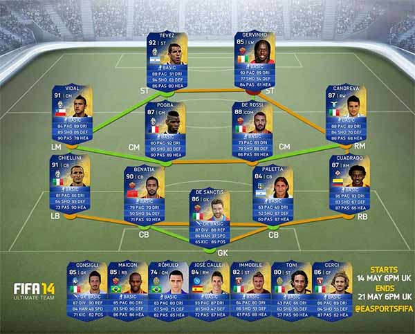 Team of the Season da Serie A em FUT 14