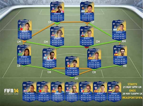 Team of the Season da Liga BBVA em FUT 14