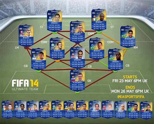 Team of the Season do Resto do Mundo (ROTW) em FUT 14