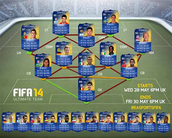 FIFA 14 Ultimate Team EASFC TOTS