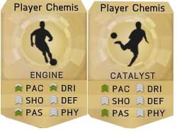 FIFA 15 Ultimate Team Consumables Guide