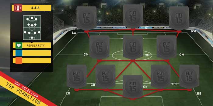 FIFA 15 Ultimate Team Formations - 4-3-3