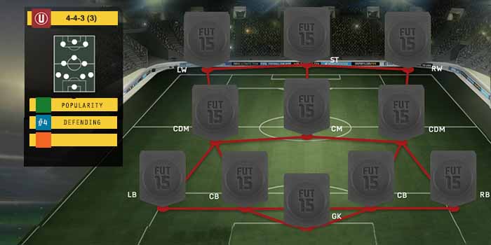 FIFA 15 Ultimate Team Formations - 4-3-3 (3)