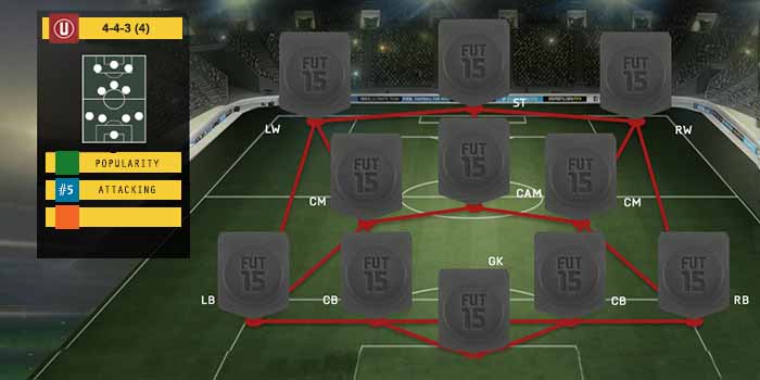 FIFA 15 Ultimate Team Formations - 4-3-3 (4)