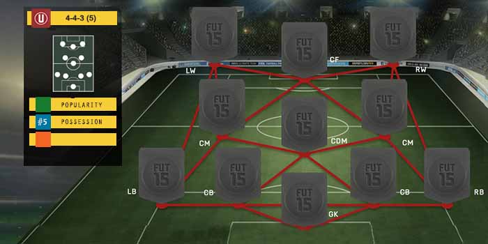 FIFA 15 Ultimate Team Formations - 4-3-3 (5)