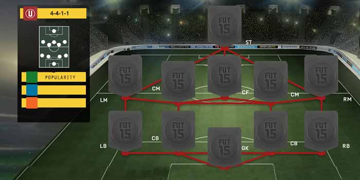 FIFA 15 Ultimate Team Formations - 4-4-1-1