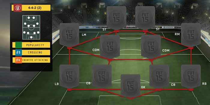 FIFA 15 Ultimate Team Formations - 4-4-2 (2)