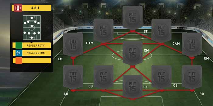 FIFA 15 Ultimate Team Formations - 4-5-1