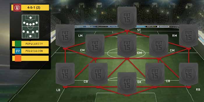 FIFA 15 Ultimate Team Formations - 4-5-1 (2)