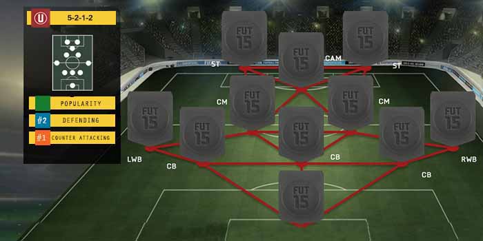 FIFA 15 Ultimate Team Formations - 5-2-1-2