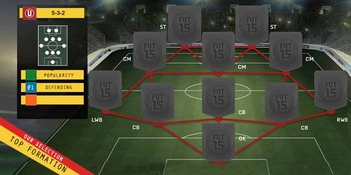 FIFA 15 Ultimate Team Formations - 5-3-2