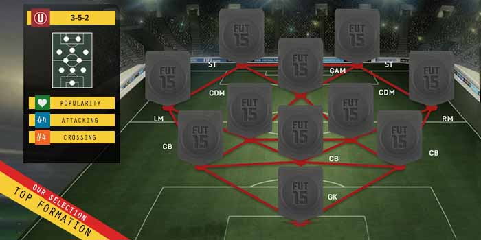 FIFA 15 Ultimate Team Formations - 3-5-2