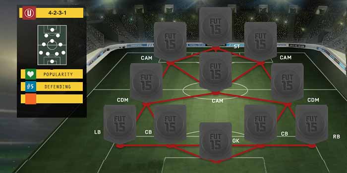 FIFA 15 Ultimate Team Formations - 4-2-3-1
