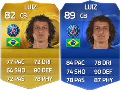 TOTY of FIFA 15 Ultimate Team - The Best Players of 2014