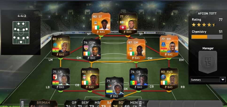 Team of the Tournament of FIFA 15 Ultimate Team