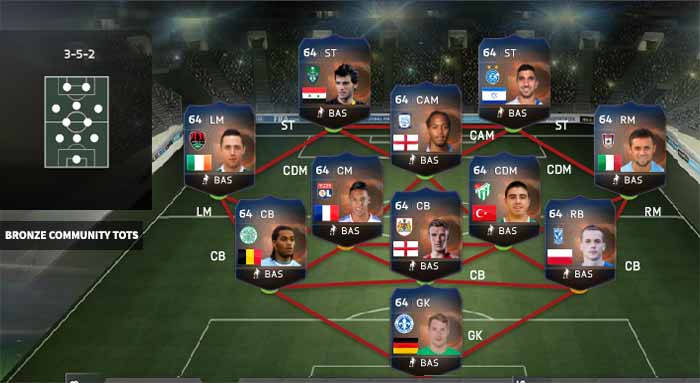 FIFA 15 Ultimate Team Community TOTS Prediction - Bronze Squad