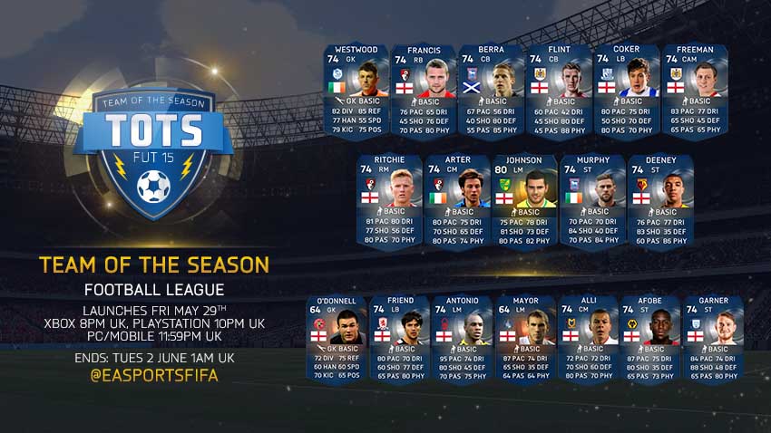 Team of the Season da Football League de FIFA 15