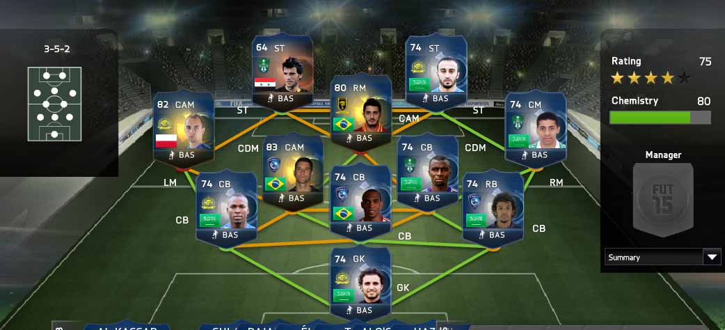 Team of the Season da SPL em FIFA 15