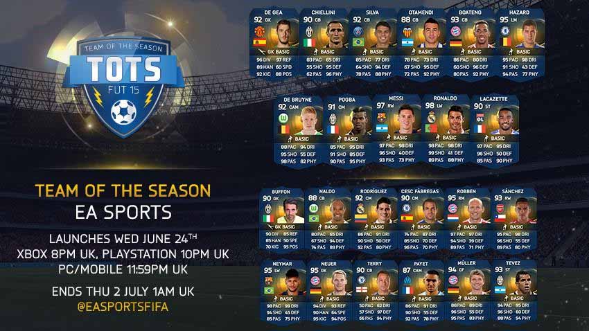 FIFA 15 Ultimate Team EA Sports TOTS