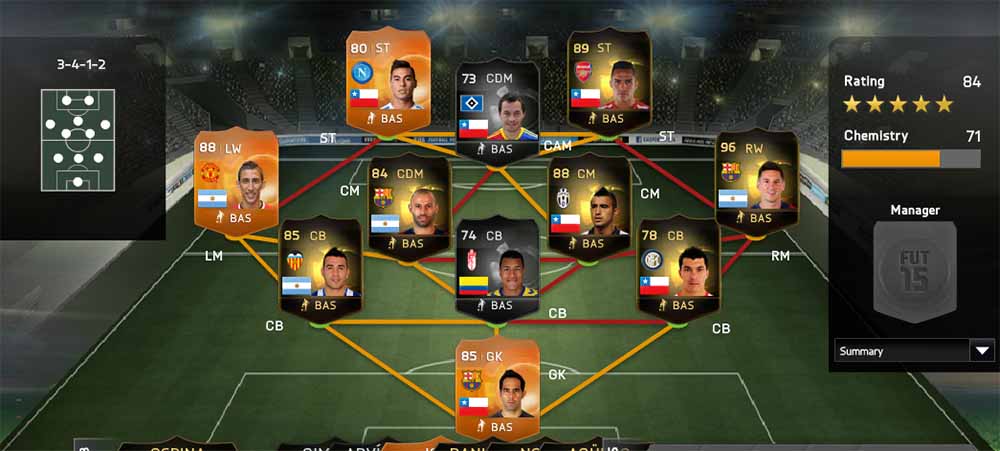 FIFA 15 Copa America's Team of the Tournament