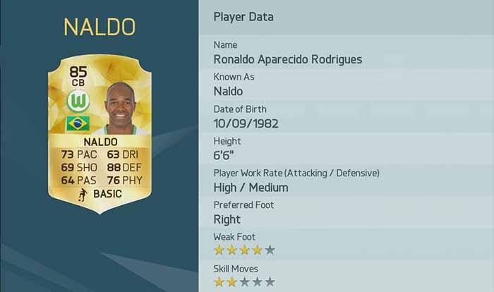 Best FIFA 16 Players Review