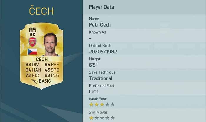 Best FIFA 16 Players Review