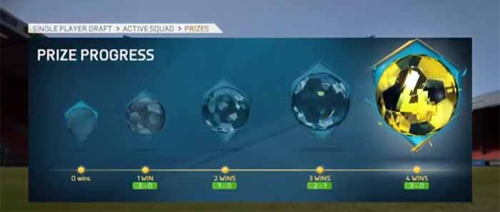 FUT Draft Rewards for FIFA 16 Online and Single Player