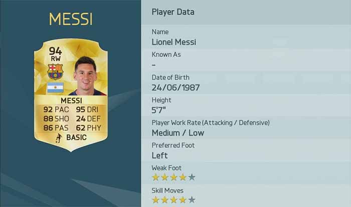 Best FIFA 16 Players Review