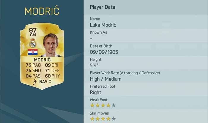 The Best Players of FIFA 16 Ultimate Team for Each Position