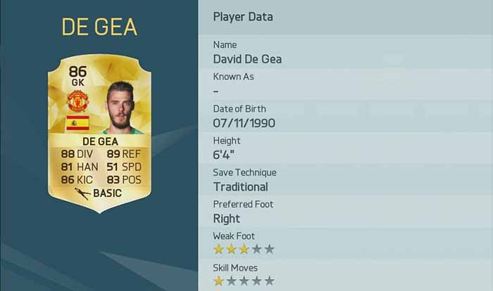 The Best Players of FIFA 16 Ultimate Team for Each Position