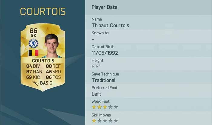 The Best Players of FIFA 16 Ultimate Team for Each Position