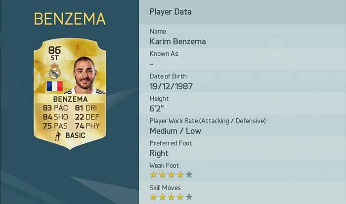 The Best Players of FIFA 16 Ultimate Team for Each Position