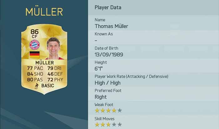 The Best Players of FIFA 16 Ultimate Team for Each Position