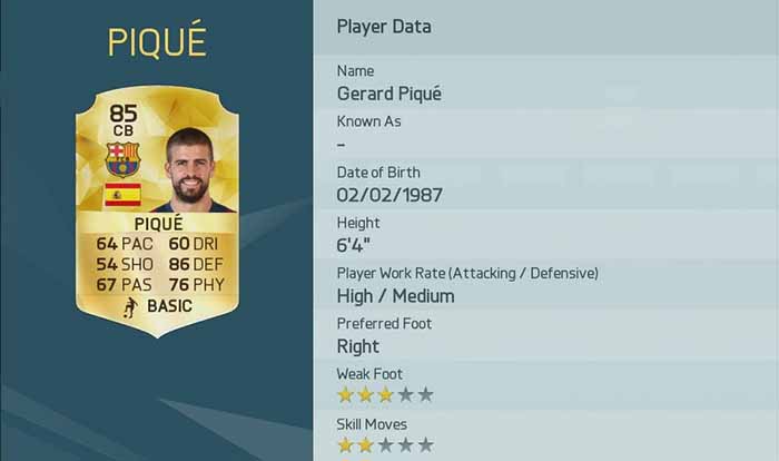 The Best Players of FIFA 16 Ultimate Team for Each Position