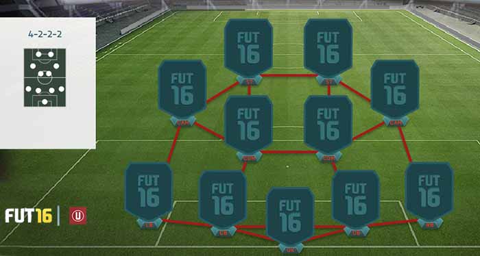 FIFA 16 Ultimate Team Formations - 4-2-2-2