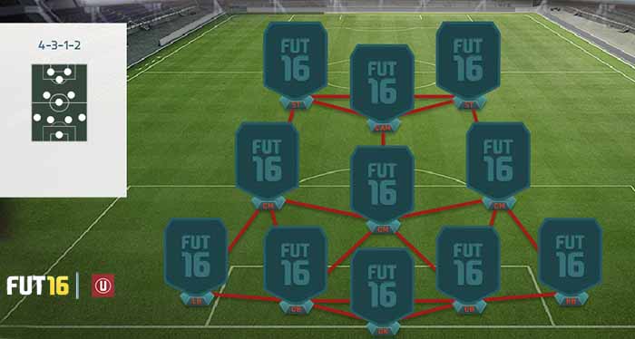 FIFA 16 Ultimate Team Formations - 4-3-1-2