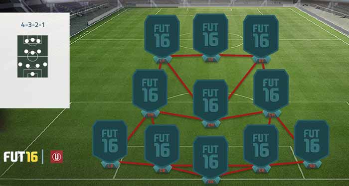FIFA 16 Ultimate Team Formations - 4-3-2-1