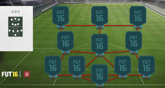 FIFA 16 Ultimate Team Formations - 4-3-3