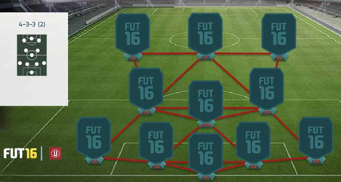 FIFA 16 Ultimate Team Formations - 4-3-3 (2)