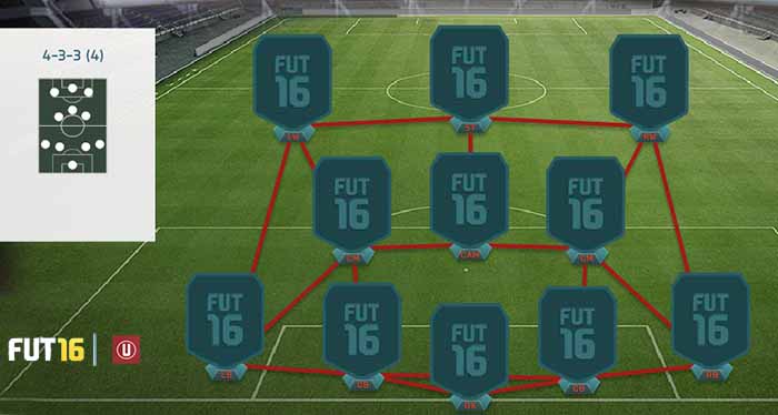 FIFA 16 Ultimate Team Formations - 4-3-3 (4)