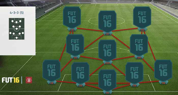 FIFA 16 Ultimate Team Formations - 4-3-3 (5)