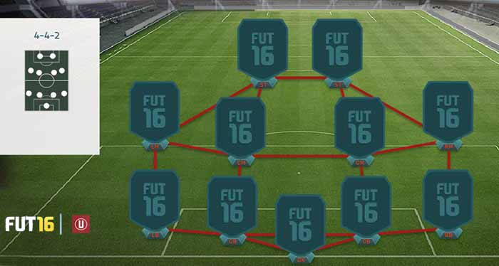 FIFA 16 Ultimate Team Formations - 4-4-2
