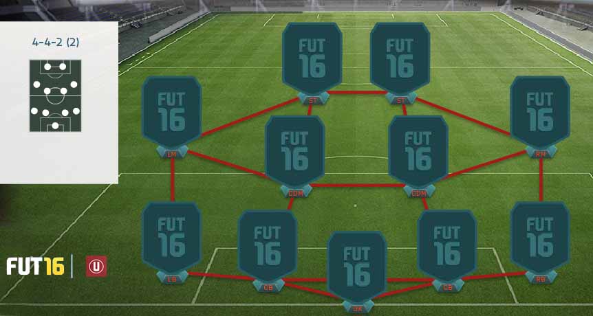 FIFA 16 Ultimate Team Formations - 4-4-2 (2)