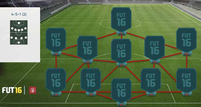 FIFA 16 Ultimate Team Formations - 4-5-1 (2)