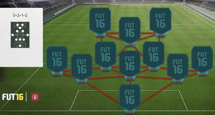FIFA 16 Ultimate Team Formations - 5-2-1-2