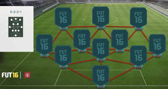 FIFA 16 Ultimate Team Formations - 5-2-2-1