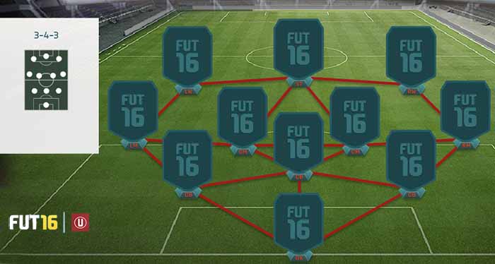 FIFA 16 Ultimate Team Formations - 3-4-3