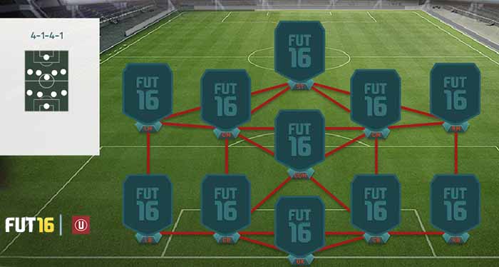 FIFA 16 Ultimate Team Formations - 4-1-4-1