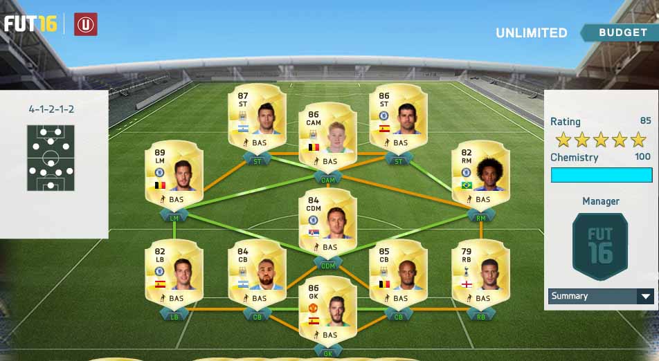 Barclays Premier League Squad Guide for FIFA 16 Ultimate Team