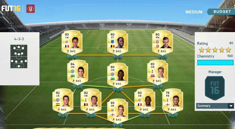 Barclays Premier League Squad Guide for FIFA 16 Ultimate Team